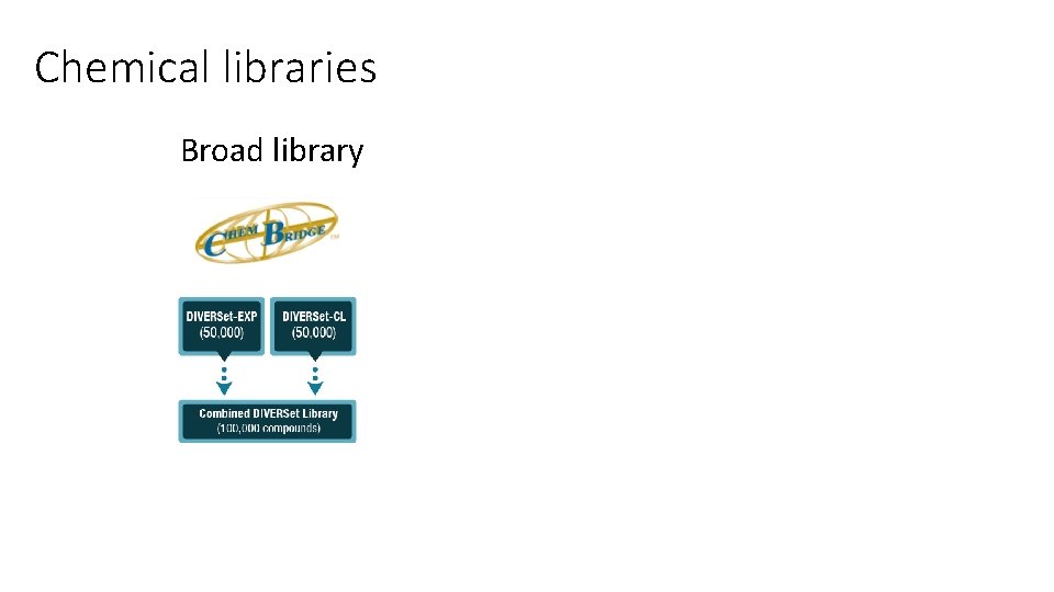 Chemical libraries Broad library Function oriented Chemical libraries Broad library Function oriented