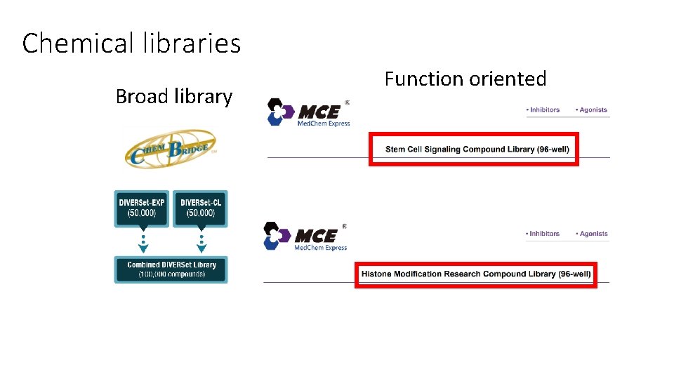 Chemical libraries Broad library Function oriented Chemical libraries Broad library Function oriented
