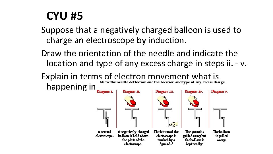 CYU #5 Suppose that a negatively charged balloon is used to charge an electroscope