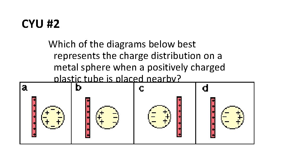 CYU #2 Which of the diagrams below best represents the charge distribution on a