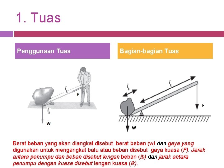 1. Tuas Penggunaan Tuas Bagian-bagian Tuas Berat beban yang akan diangkat disebut berat beban