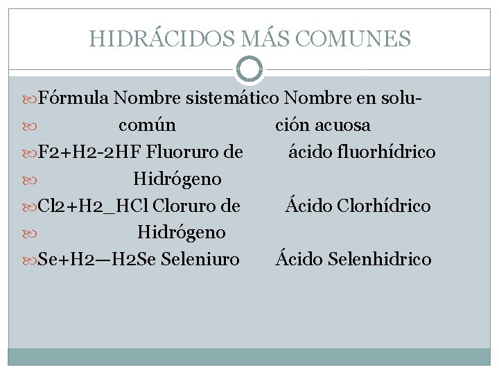 HIDRÁCIDOS MÁS COMUNES Fórmula Nombre sistemático Nombre en solu- común F 2+H 2 -2