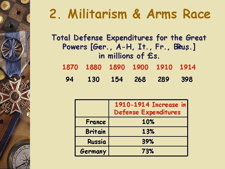 2. Militarism & Arms Race Total Defense Expenditures for the Great Powers [Ger. ,