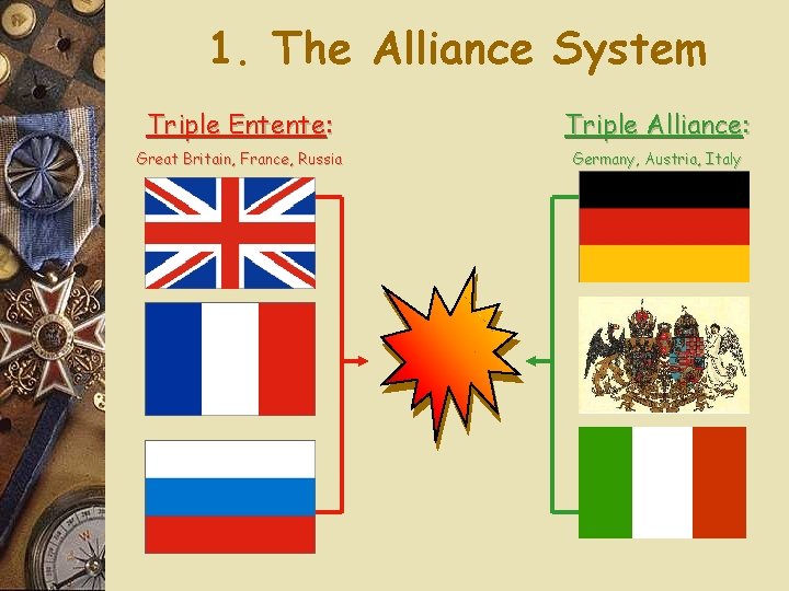 1. The Alliance System Triple Entente: Triple Alliance: Great Britain, France, Russia Germany, Austria,