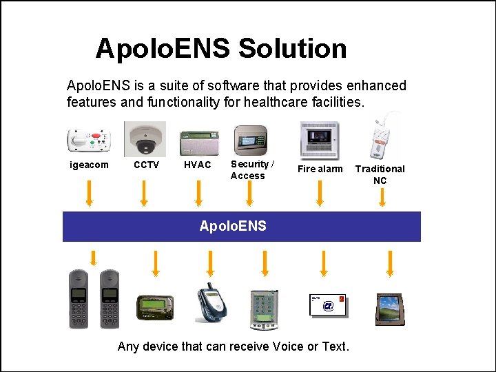 Apolo. ENS Solution Apolo. ENS is a suite of software that provides enhanced features