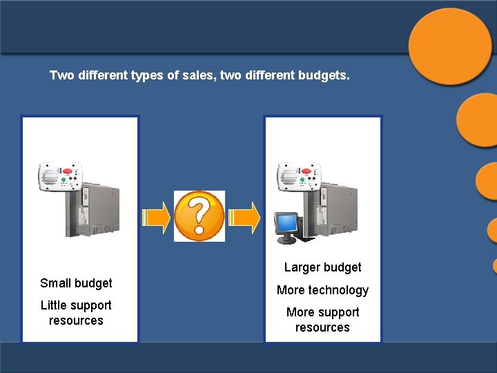 Two different types of sales, two different budgets. Larger budget Small budget Little support