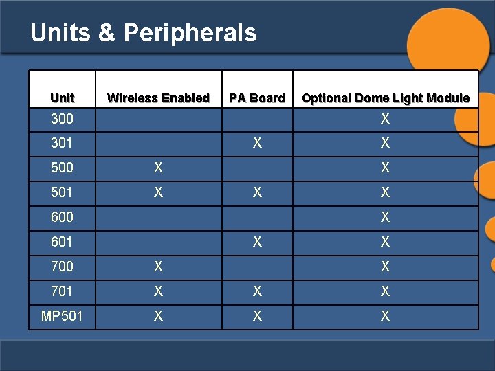 Units & Peripherals Unit Wireless Enabled PA Board 300 Optional Dome Light Module X