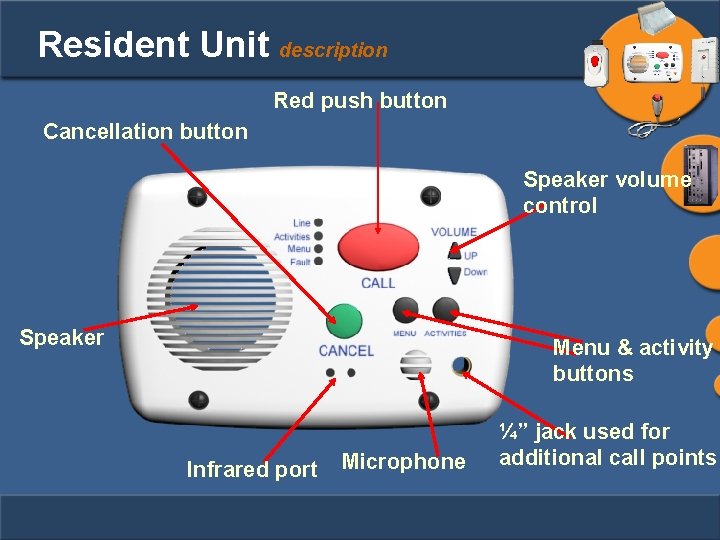 Resident Unit description Red push button Cancellation button Speaker volume control Speaker Menu &