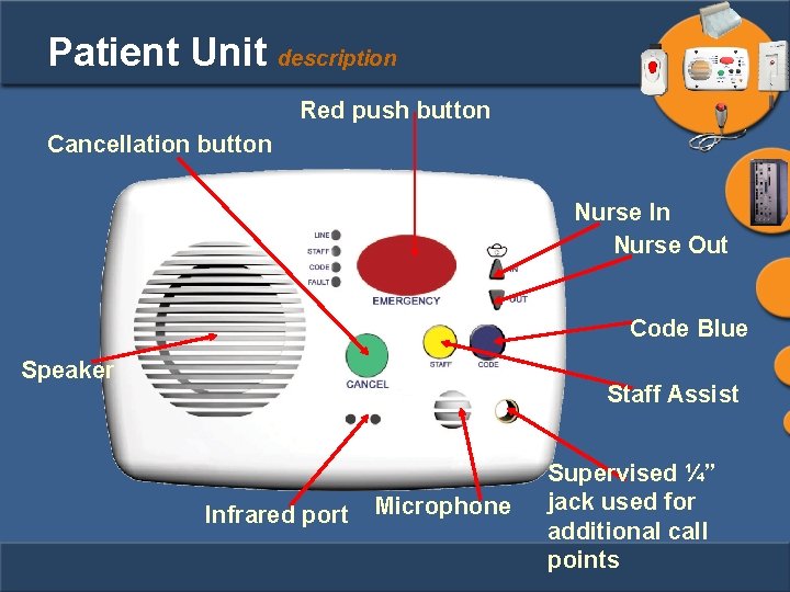 Patient Unit description Red push button Cancellation button Nurse In Nurse Out Code Blue