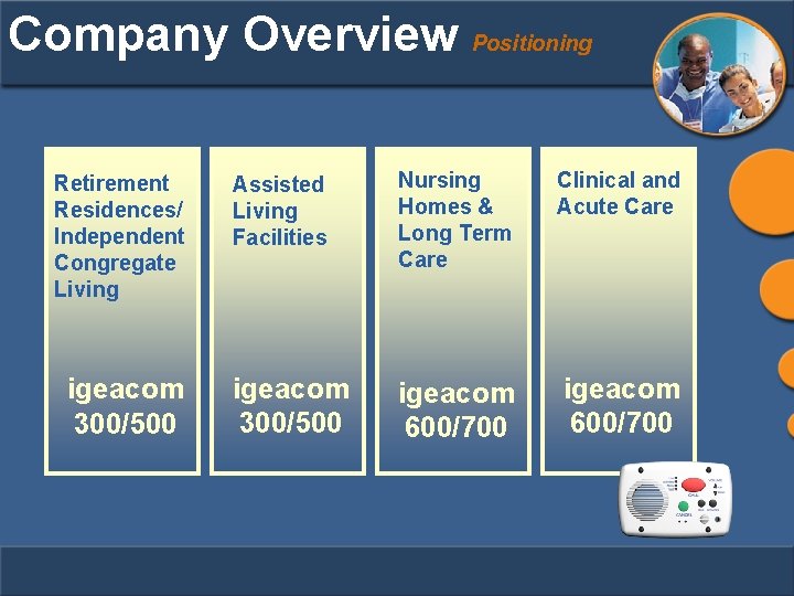 Company Overview Positioning Retirement Residences/ Independent Congregate Living igeacom 300/500 Assisted Living Facilities Nursing