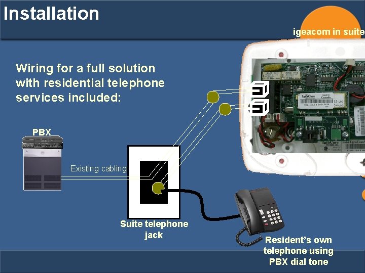 Installation igeacom in suite Wiring for a full solution with residential telephone services included: