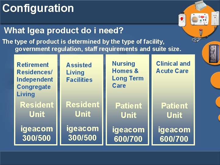 Configuration What Igea product do i need? The type of product is determined by