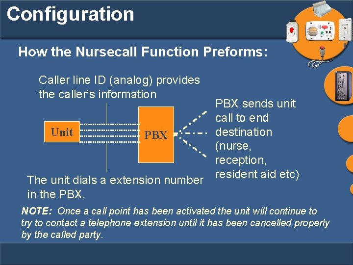 Configuration How the Nursecall Function Preforms: Caller line ID (analog) provides the caller’s information