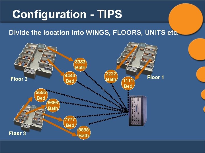 Configuration - TIPS Divide the location into WINGS, FLOORS, UNITS etc. 3333 Bath Floor