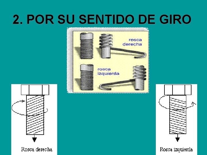 2. POR SU SENTIDO DE GIRO 2. POR SU SENTIDO DE GIRO