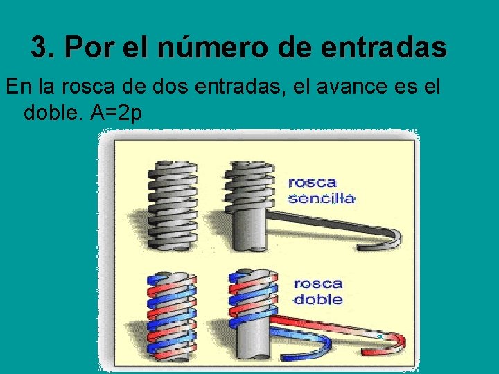 3. Por el número de entradas En la rosca de dos entradas, el avance 3. Por el número de entradas En la rosca de dos entradas, el avance