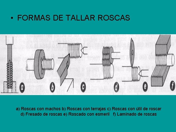 • FORMAS DE TALLAR ROSCAS a) Roscas con machos b) Roscas con terrajas • FORMAS DE TALLAR ROSCAS a) Roscas con machos b) Roscas con terrajas