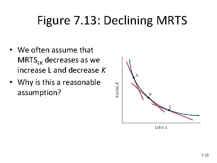 Figure 7. 13: Declining MRTS • We often assume that MRTSLK decreases as we