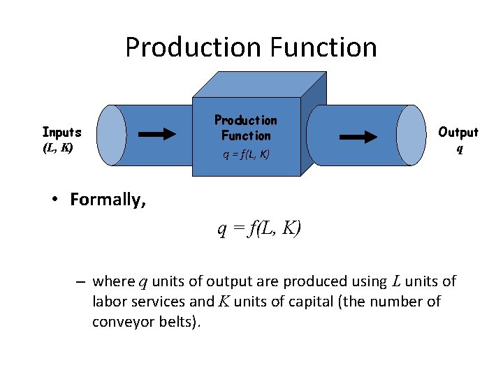 Production Function Inputs (L, K) Production Function q = f(L, K) Output q •