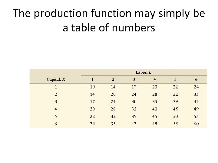 The production function may simply be a table of numbers 