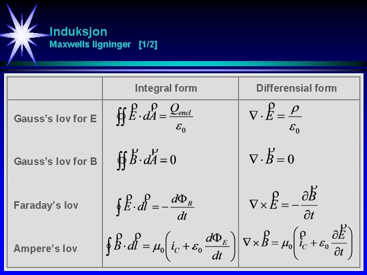Induksjon Maxwells ligninger [1/2] Integral form Gauss’s lov for E Gauss’s lov for B