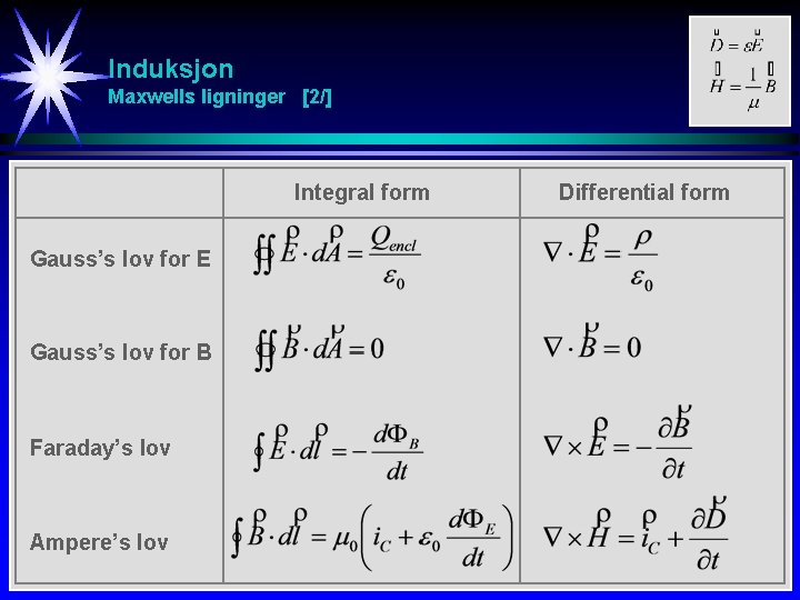 Induksjon Maxwells ligninger [2/] Integral form Gauss’s lov for E Gauss’s lov for B