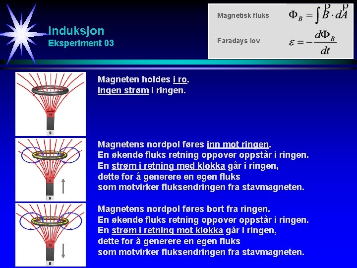 Magnetisk fluks Induksjon Eksperiment 03 Faradays lov Magneten holdes i ro. Ingen strøm i