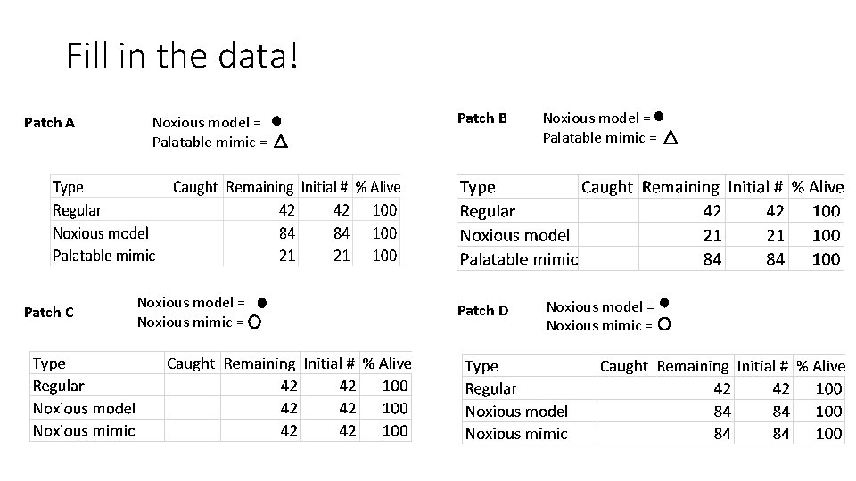 Fill in the data! Patch A Patch C Noxious model = Palatable mimic =