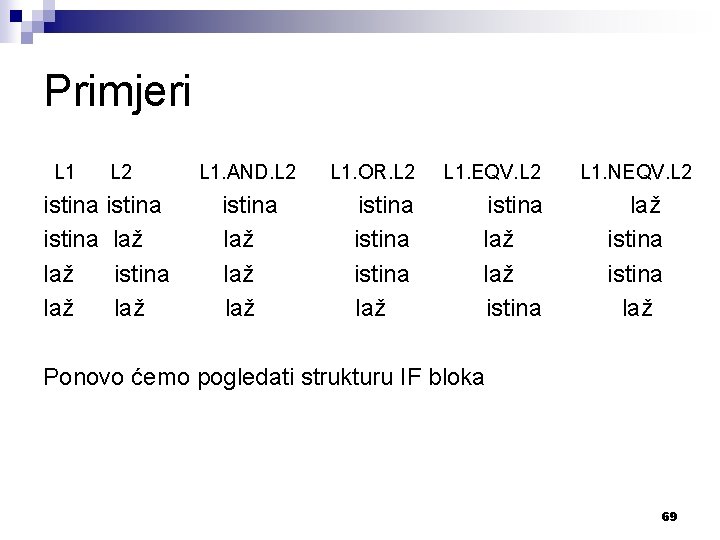 Primjeri L 1 L 2 istina laž laž L 1. AND. L 2 istina