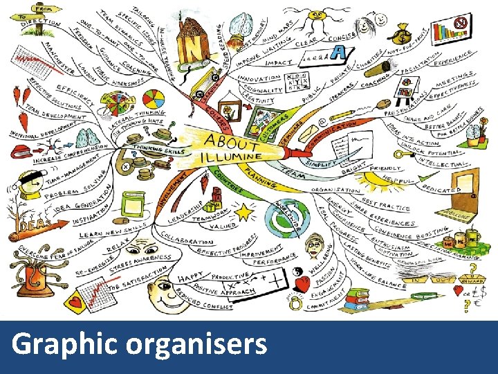 Graphic organisers 