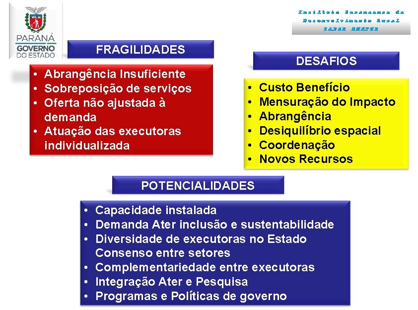 Instituto Paranaense Desenvolvimento IAPAR FRAGILIDADES • Abrangência Insuficiente • Sobreposição de serviços • Oferta