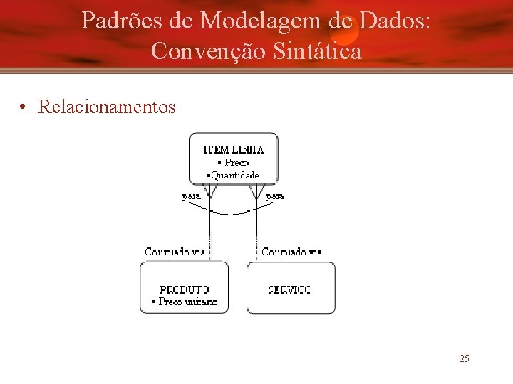 Padrões de Modelagem de Dados: Convenção Sintática • Relacionamentos 25 