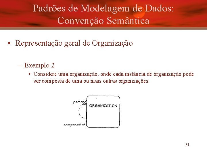 Padrões de Modelagem de Dados: Convenção Semântica • Representação geral de Organização – Exemplo