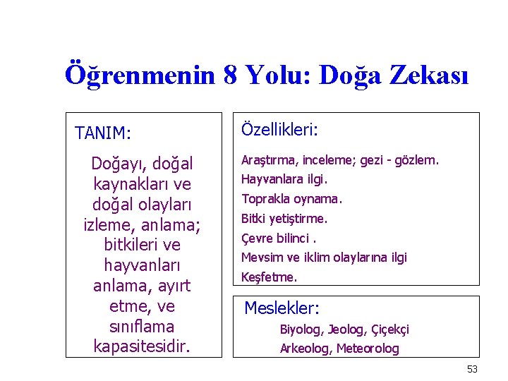 Öğrenmenin 8 Yolu: Doğa Zekası TANIM: Doğayı, doğal kaynakları ve doğal olayları izleme, anlama;