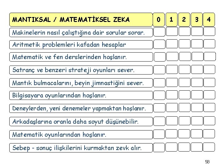 MANTIKSAL / MATEMATİKSEL ZEKA 0 1 2 3 4 Makinelerin nasıl çalıştığına dair sorular