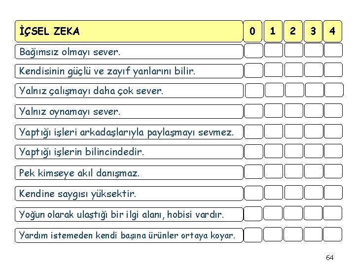 İÇSEL ZEKA 0 1 2 3 4 Bağımsız olmayı sever. Kendisinin güçlü ve zayıf