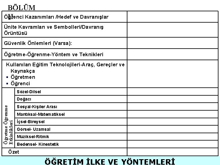 BÖLÜM Öğrenci Kazanımları /Hedef ve Davranışlar II Ünite Kavramları ve Sembolleri/Davranış Örüntüsü Güvenlik Önlemleri