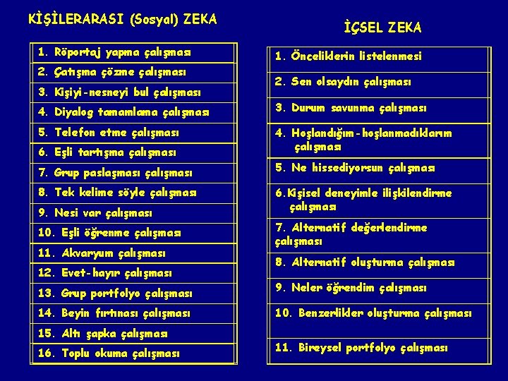 KİŞİLERARASI (Sosyal) ZEKA 1. Röportaj yapma çalışması İÇSEL ZEKA 1. Önceliklerin listelenmesi 2. Çatışma