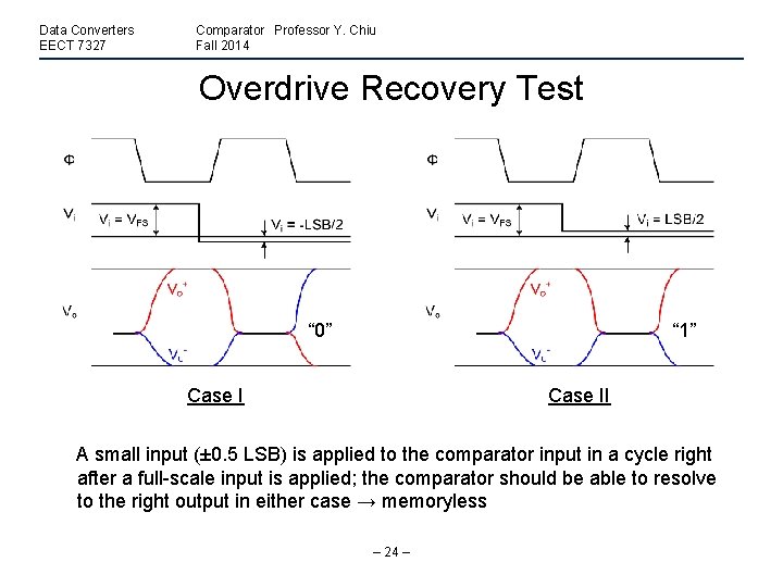 Data Converters EECT 7327 Comparator Professor Y. Chiu Fall 2014 Overdrive Recovery Test “