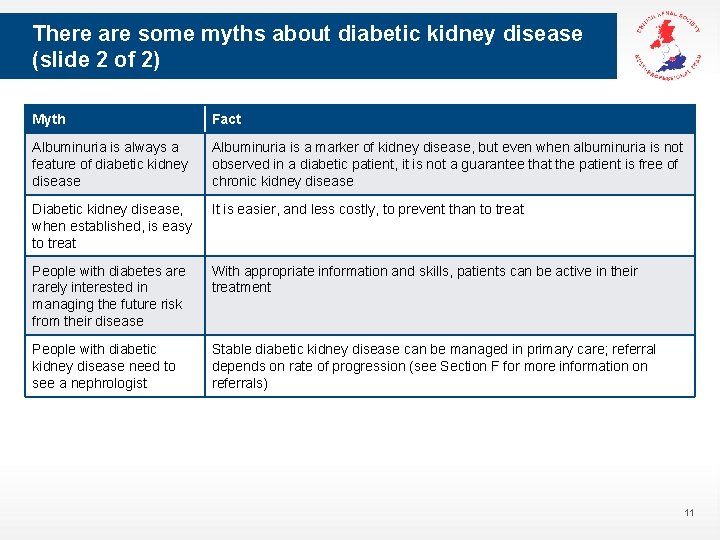 There are some myths about diabetic kidney disease (slide 2 of 2) Myth Fact