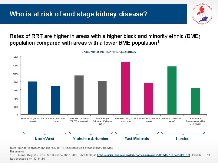 Who is at risk of end stage kidney disease? Rates of RRT are higher