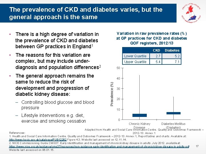 The prevalence of CKD and diabetes varies, but the general approach is the same