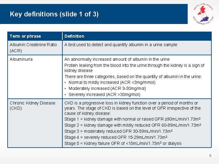 Key definitions (slide 1 of 3) Term or phrase Definition Albumin: Creatinine Ratio (ACR)
