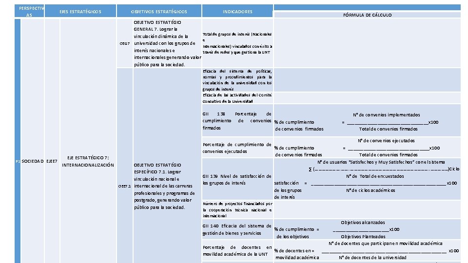  PERSPECTIV AS EJES ESTRATÉGICOS OBJETIVOS ESTRATÉGICOS INDICADORES FÓRMULA DE CÁLCULO OBJETIVO ESTRATÉGIO GENERAL
