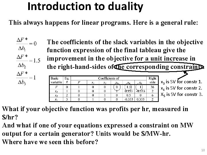 Introduction to duality This always happens for linear programs. Here is a general rule: