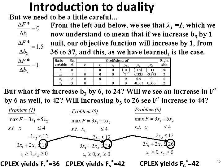 Introduction to duality But we need to be a little careful… From the left