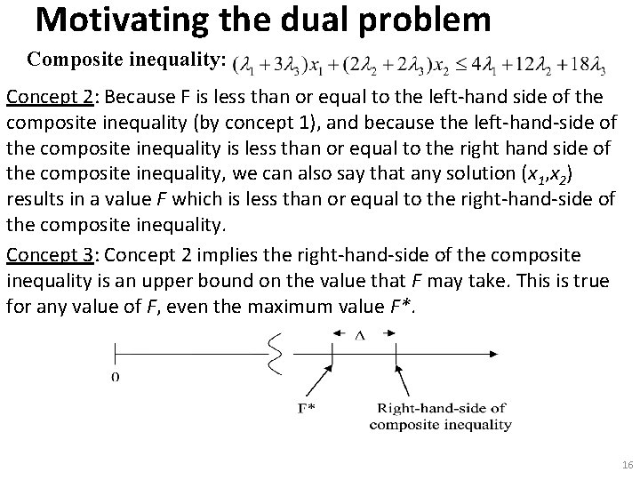 Motivating the dual problem Composite inequality: Concept 2: Because F is less than or