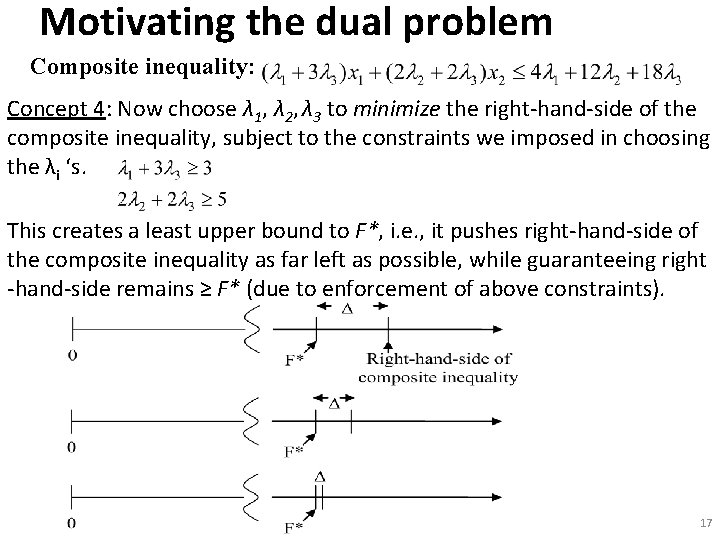 Motivating the dual problem Composite inequality: Concept 4: Now choose λ 1, λ 2,