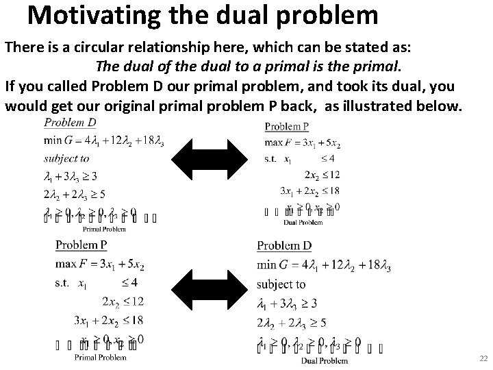 Motivating the dual problem There is a circular relationship here, which can be stated