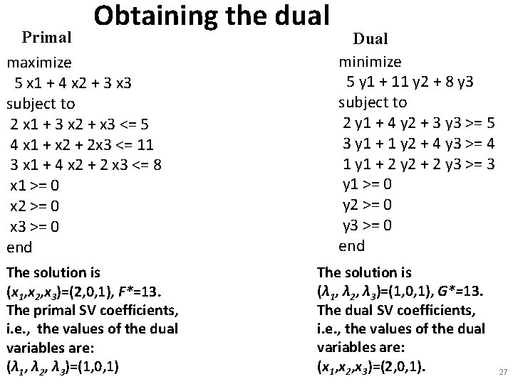 Obtaining the dual Primal maximize 5 x 1 + 4 x 2 + 3